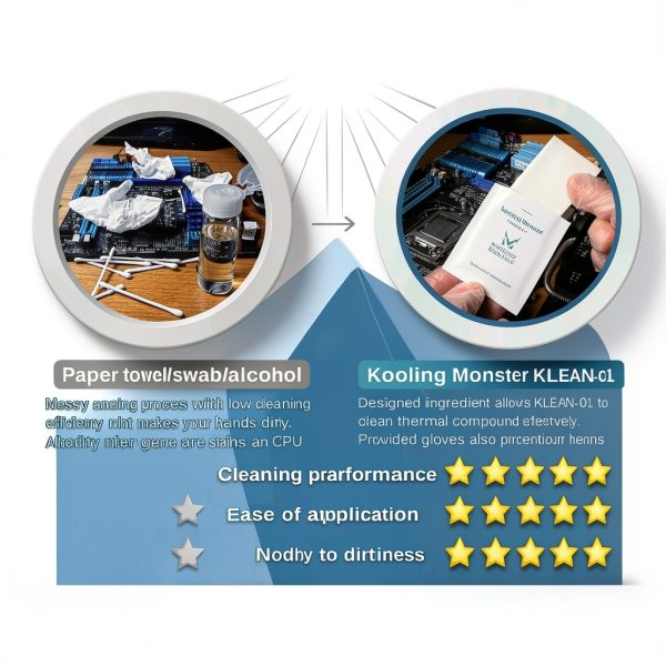 Thermal Paste Remover KLEAN-01 with 20 Large Cleaning Wipes and Gloves-2